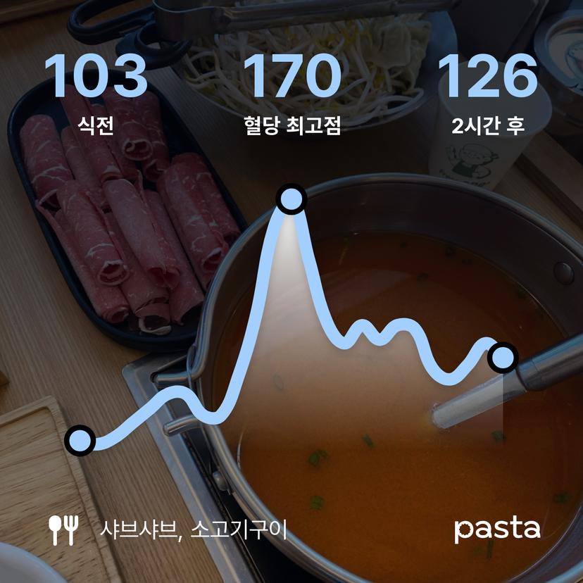 feed image