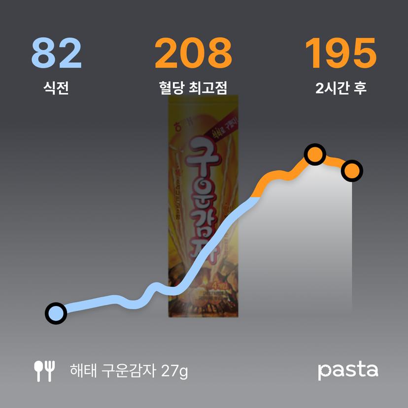 feed image