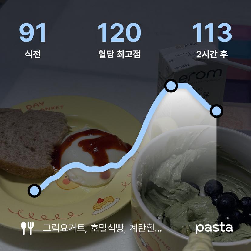 feed image