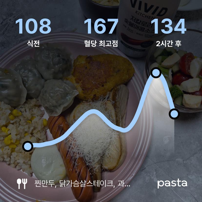 feed image