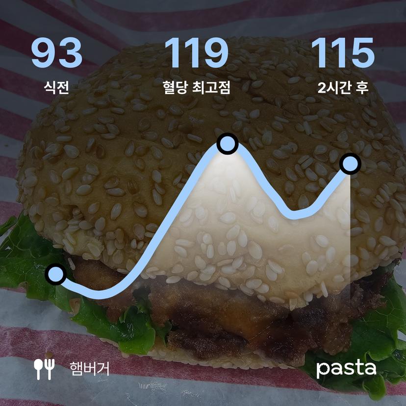 feed image