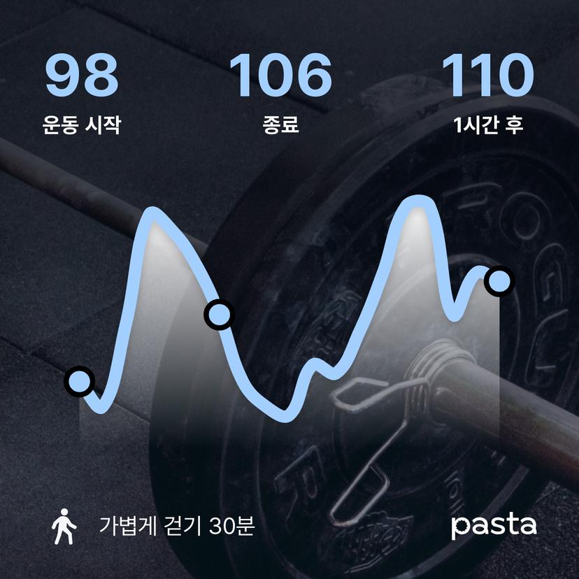 feed image