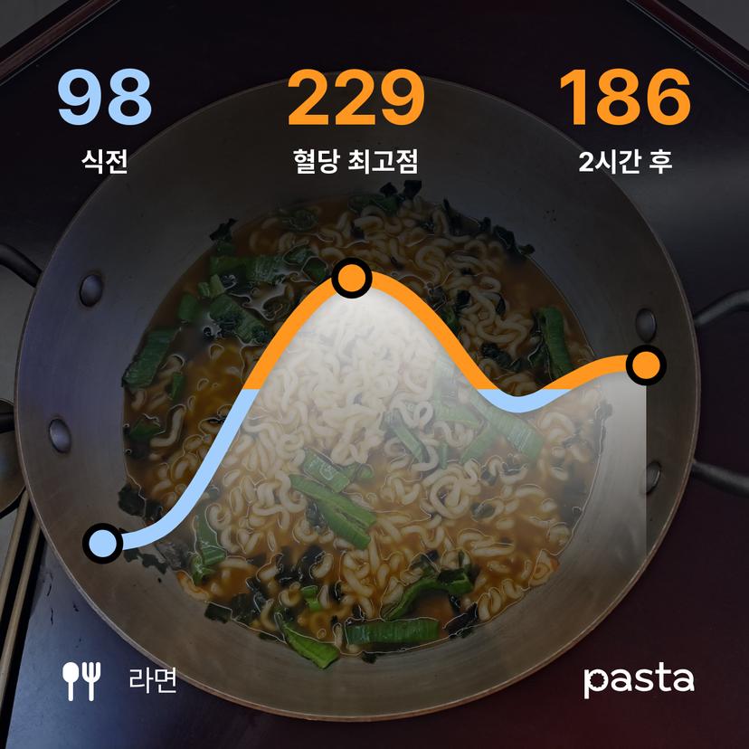 feed image