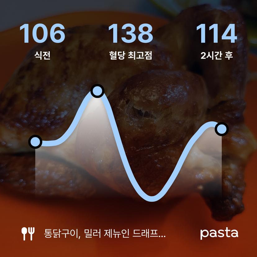 feed image