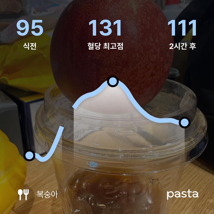 feed image