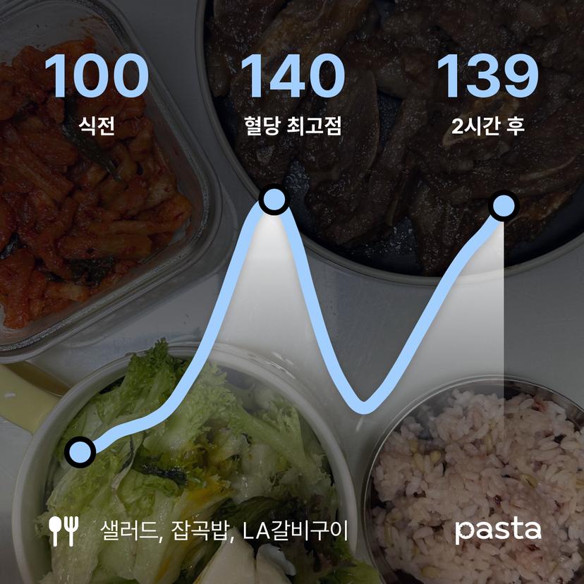 feed image