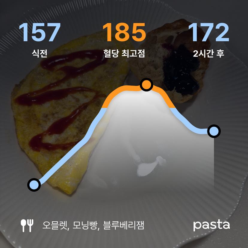 feed image