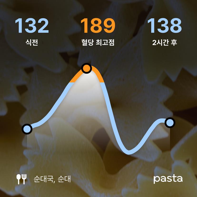 feed image