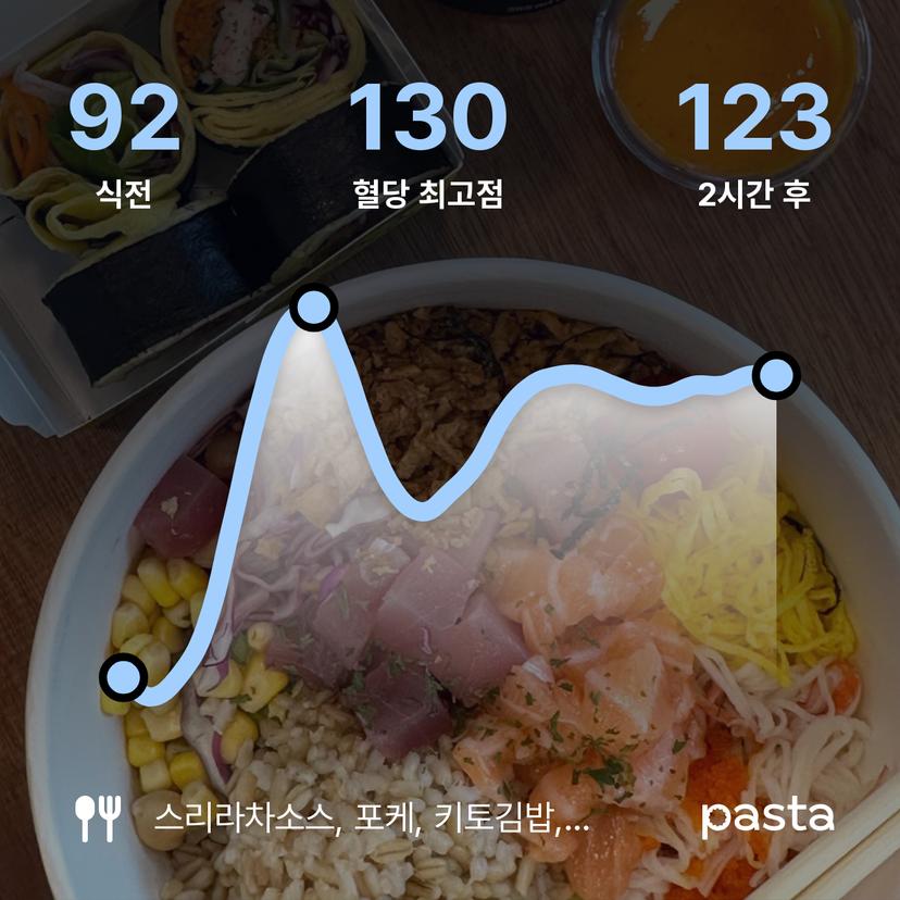 feed image