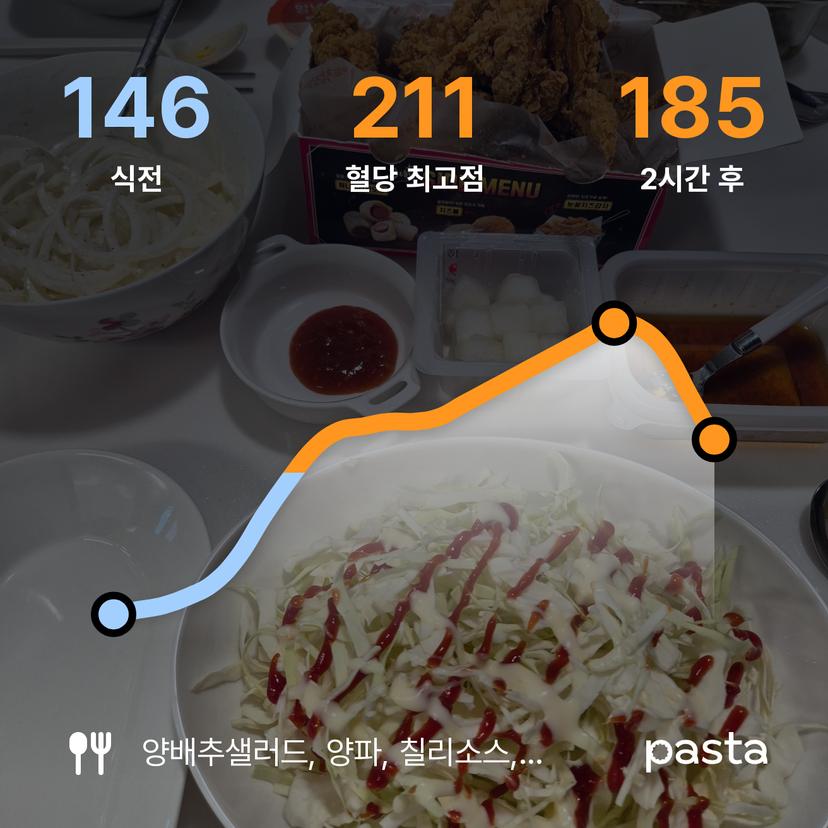 feed image