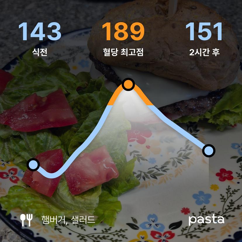 feed image