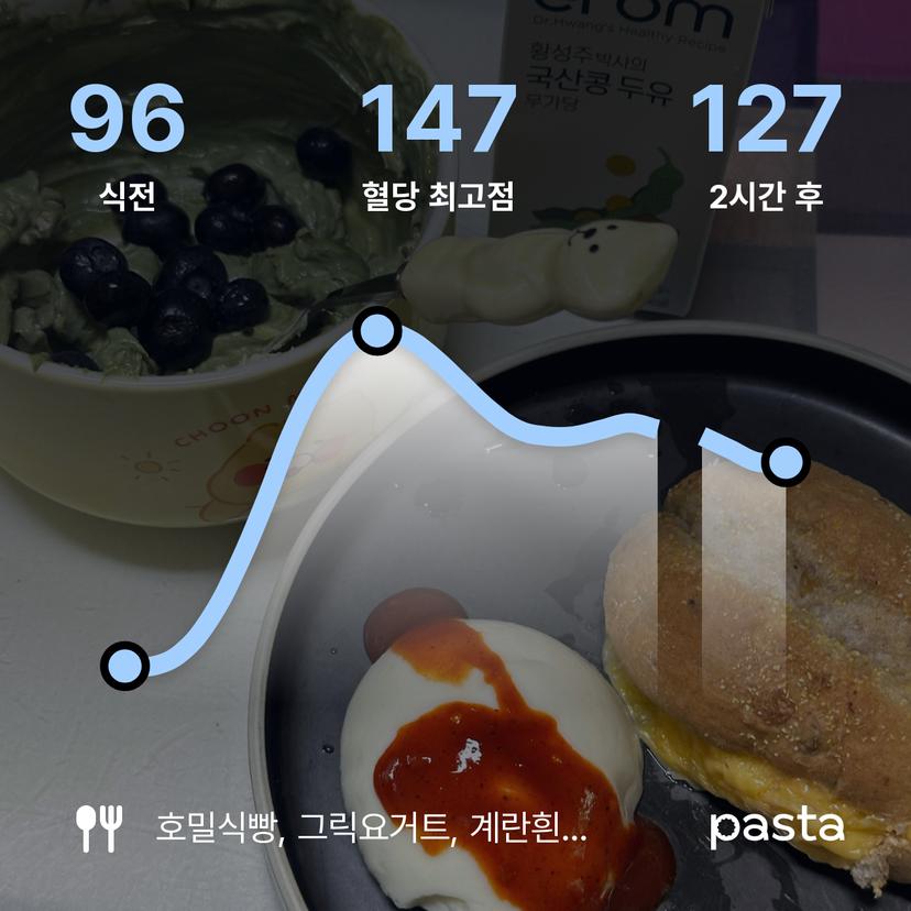 feed image