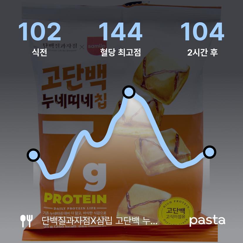 feed image
