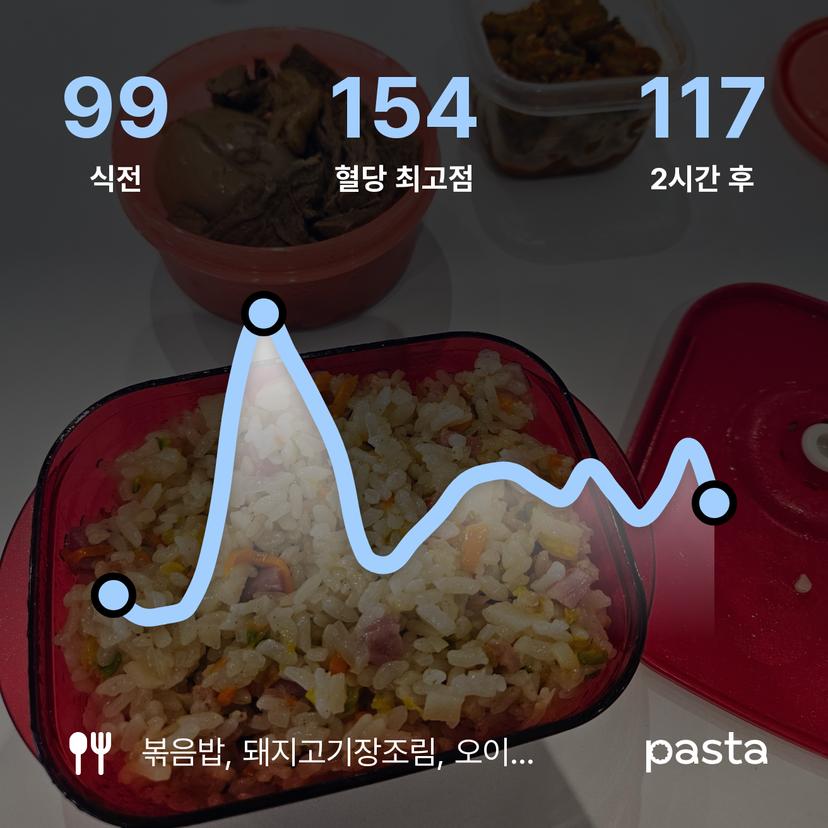 feed image