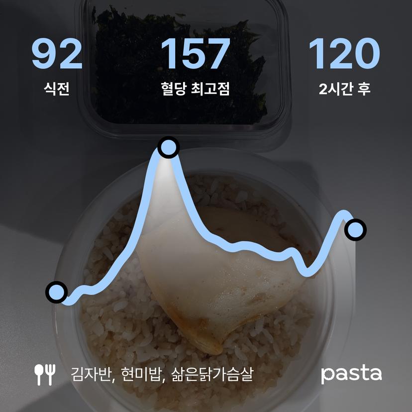 feed image