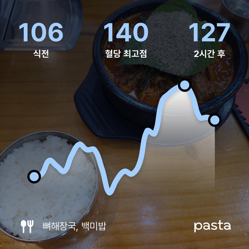 feed image