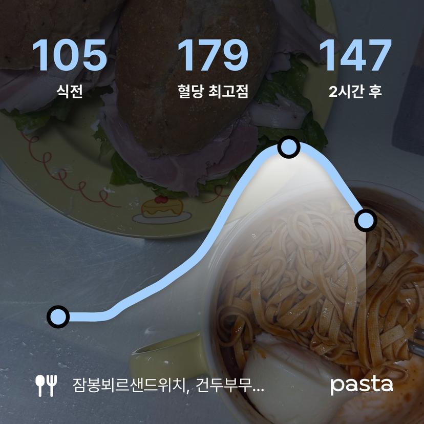 feed image