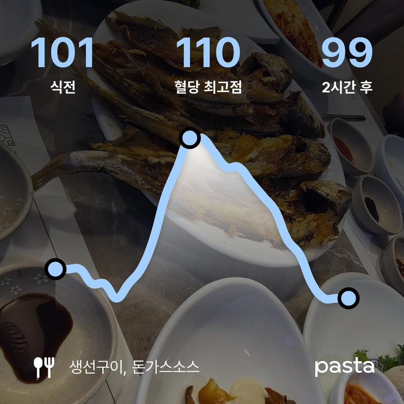 feed image
