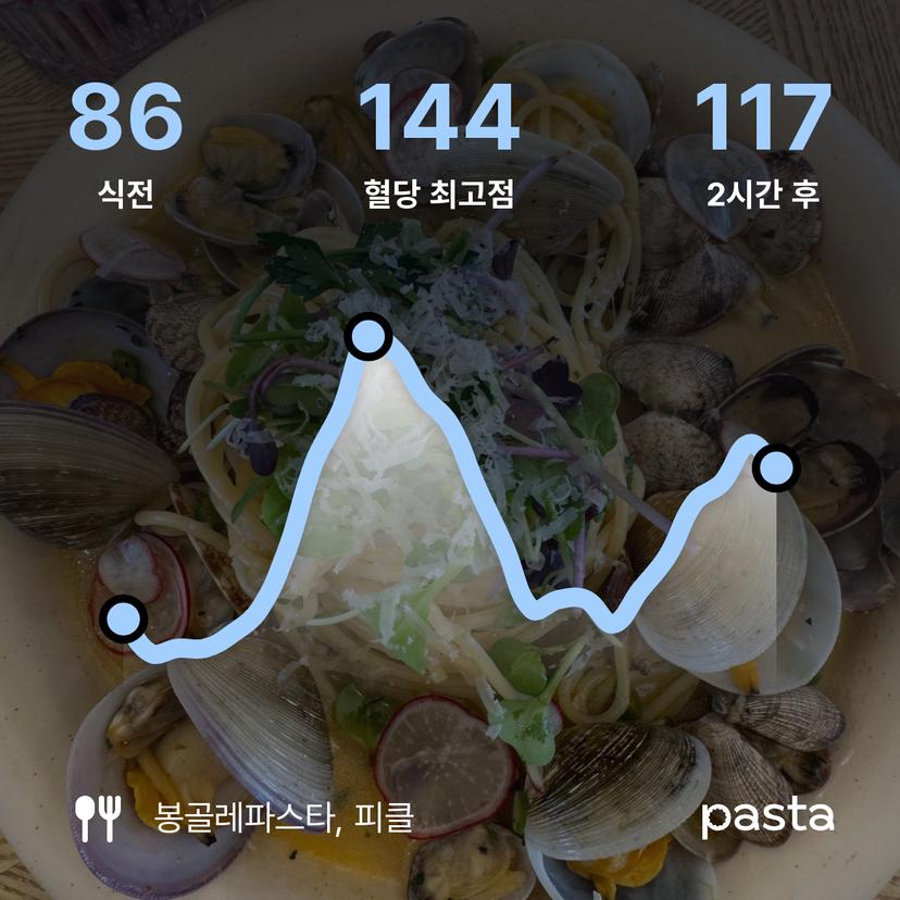 feed image