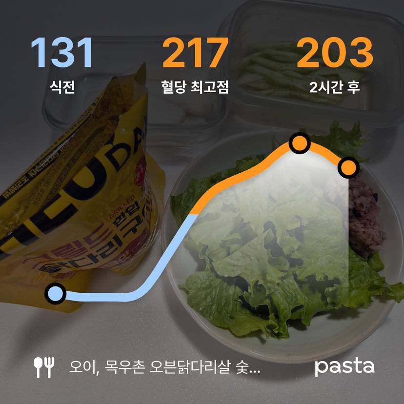 feed image
