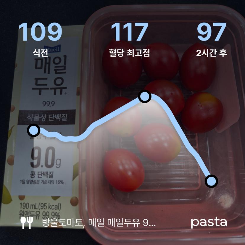 feed image