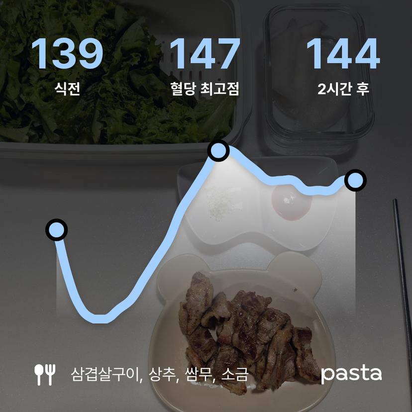 feed image