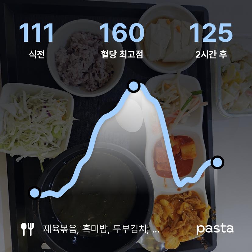 feed image