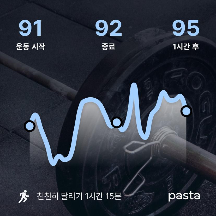 feed image