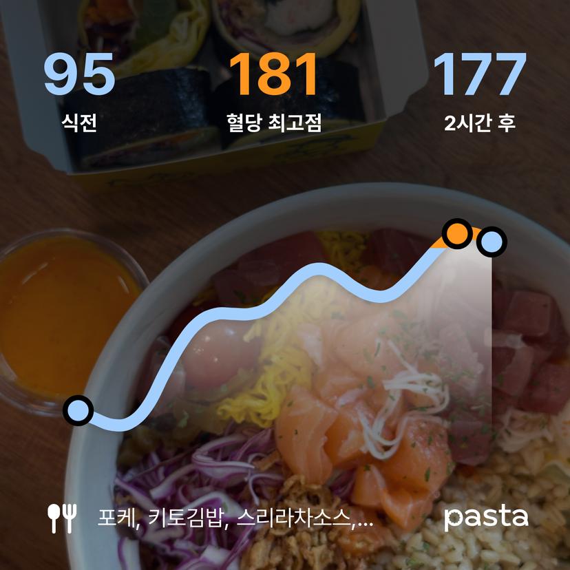 feed image