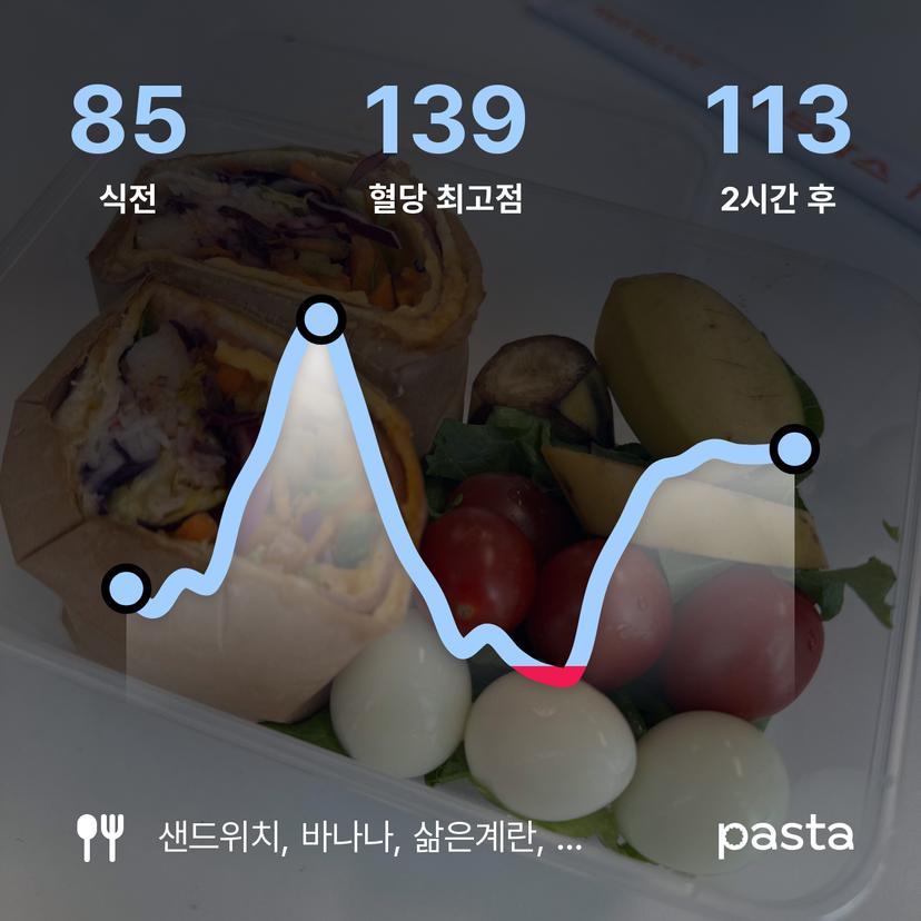 feed image