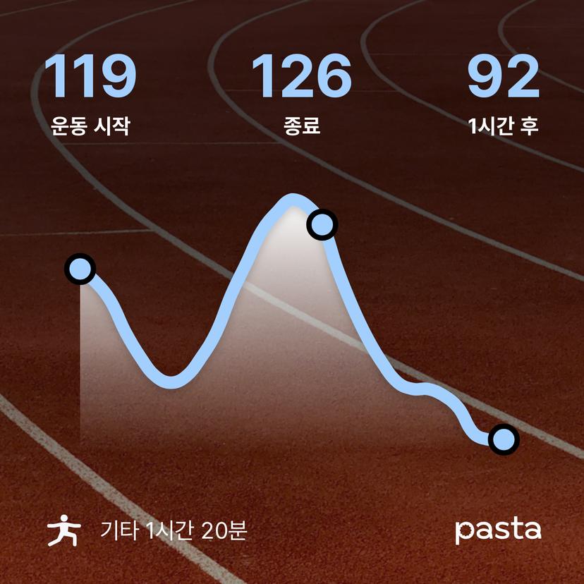 feed image