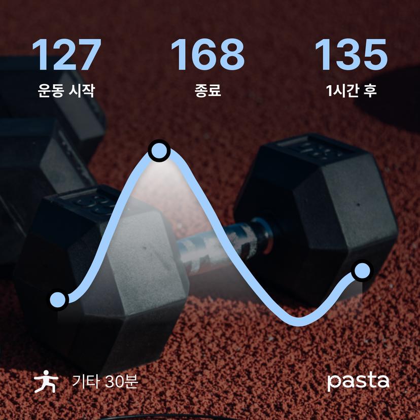 feed image
