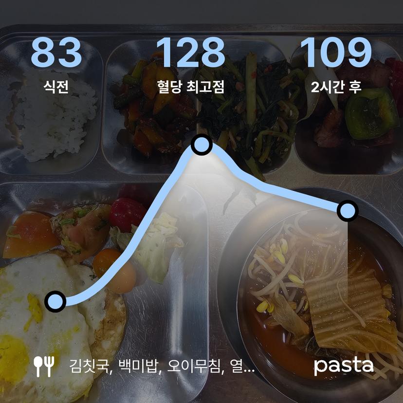 feed image