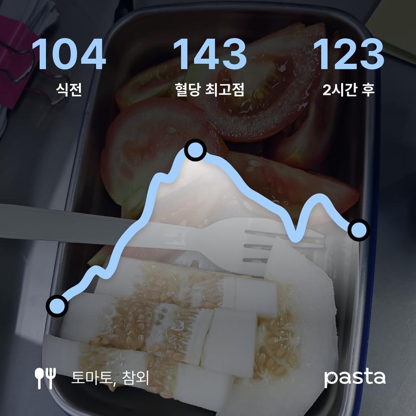 feed image