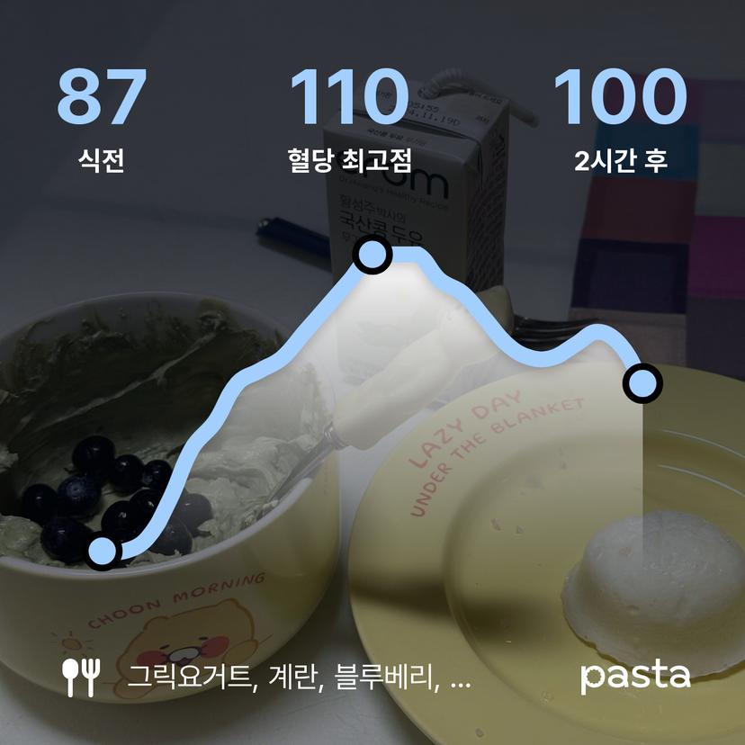 feed image