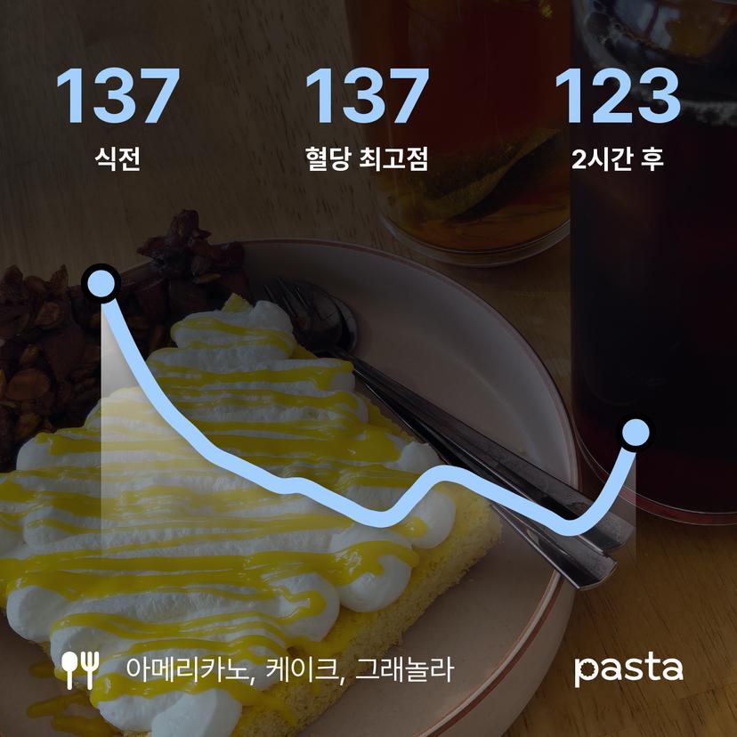 feed image