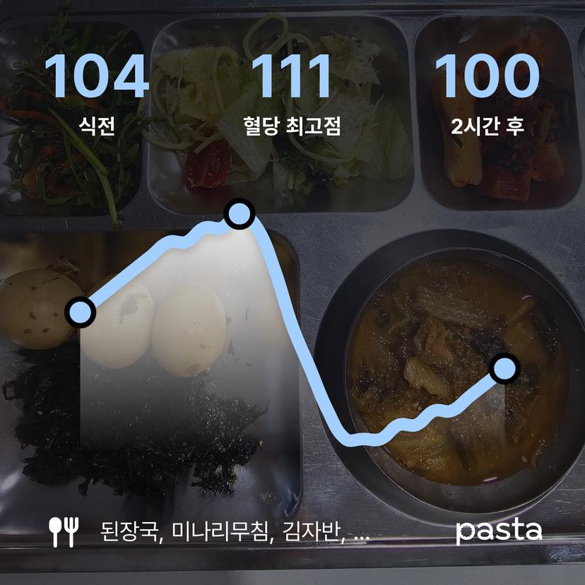 feed image