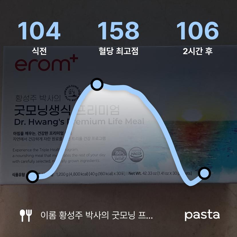feed image