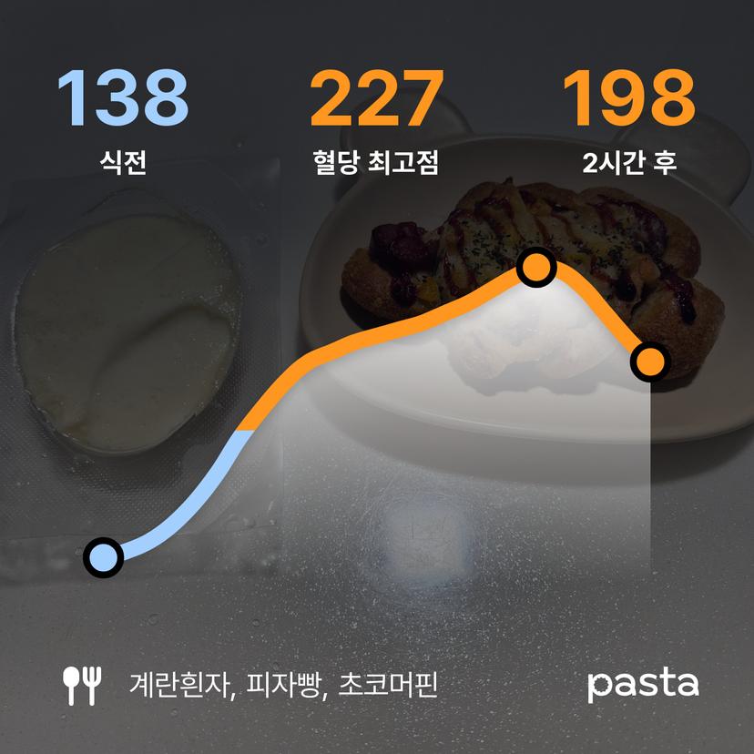 feed image