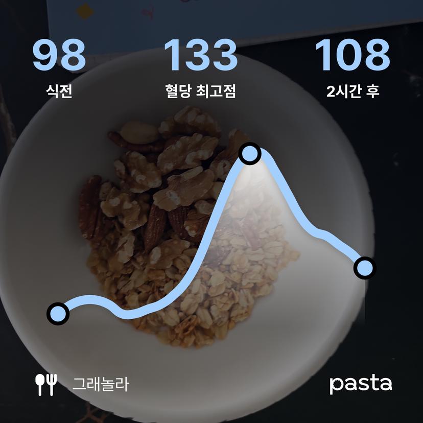 feed image