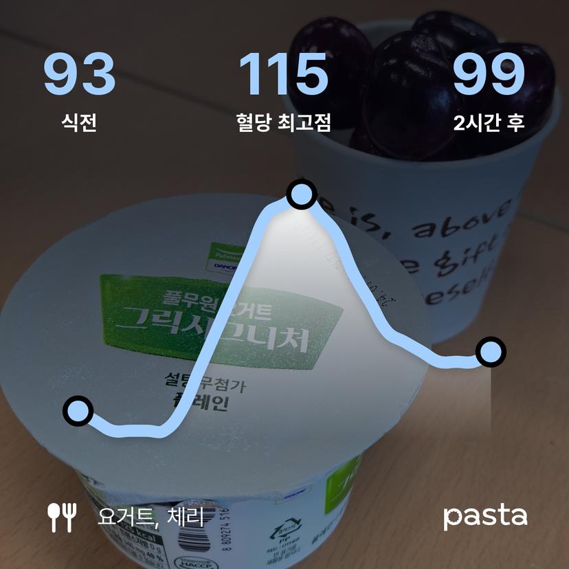 feed image