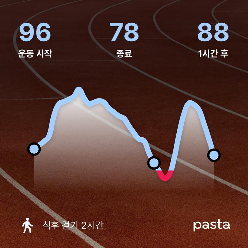 feed image