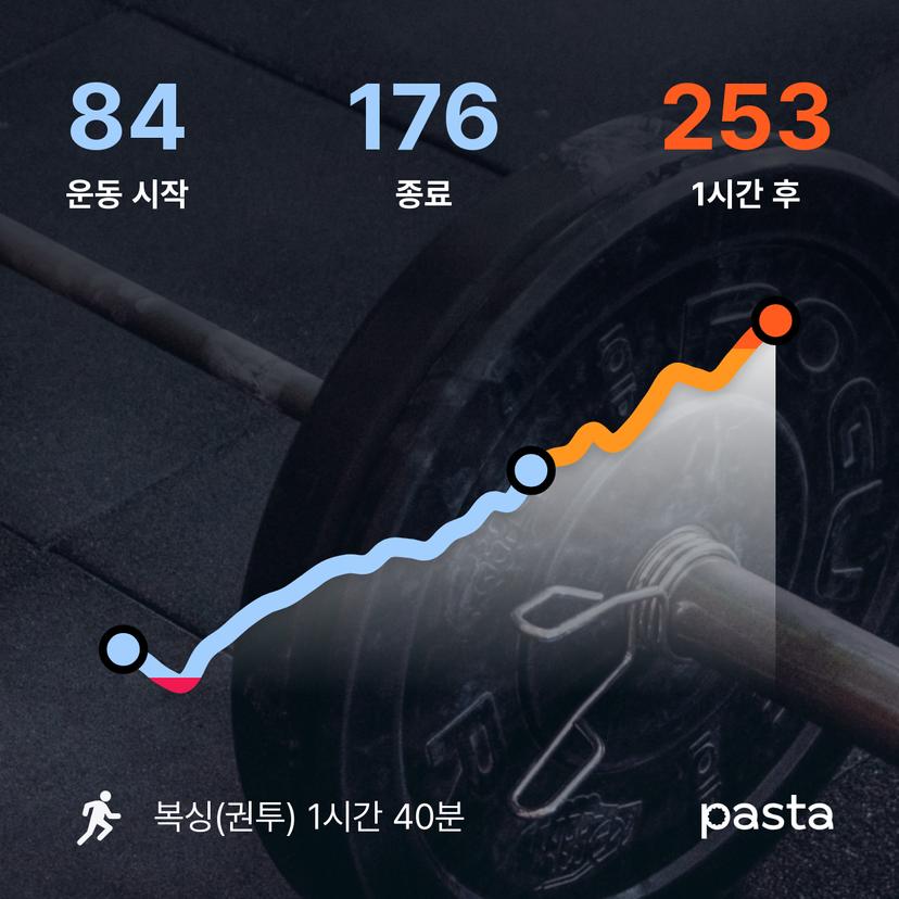 feed image