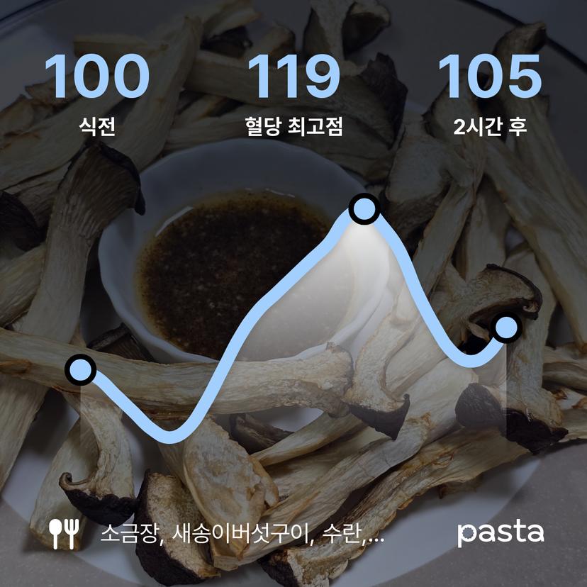 feed image