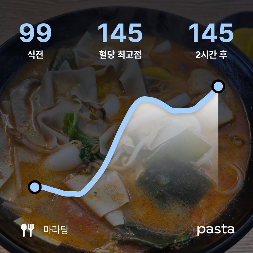 feed image
