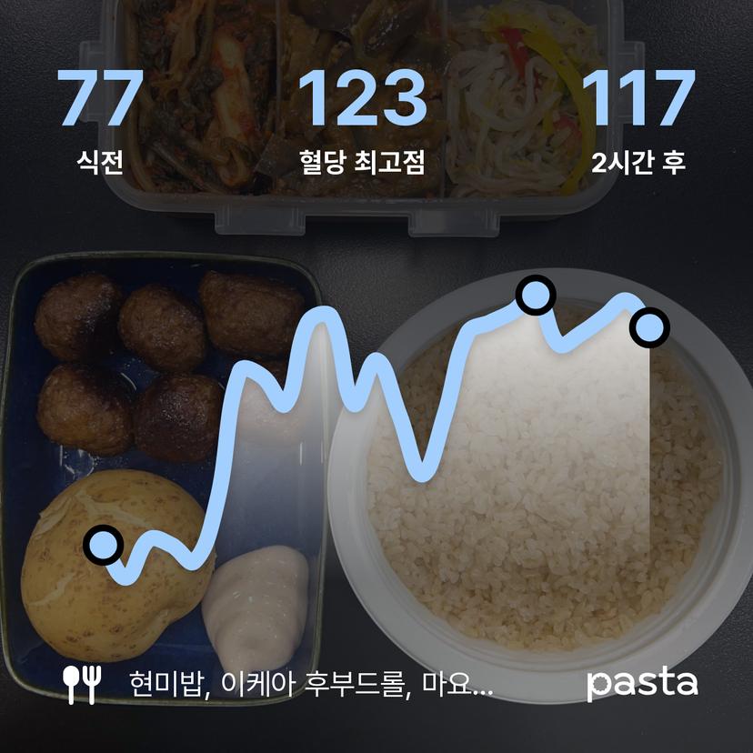 feed image