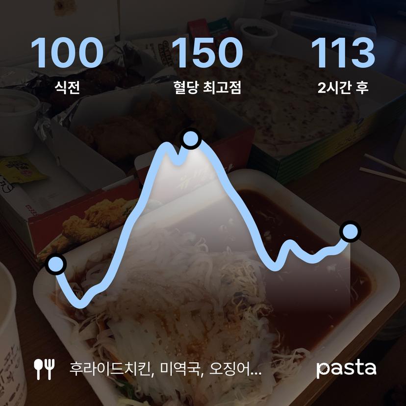 feed image