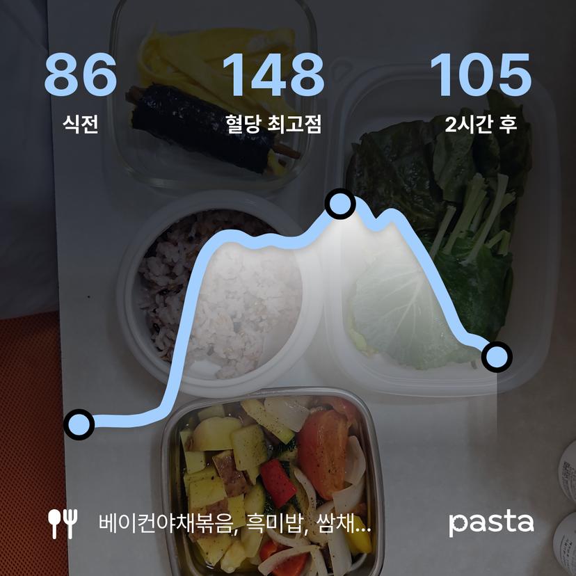 feed image