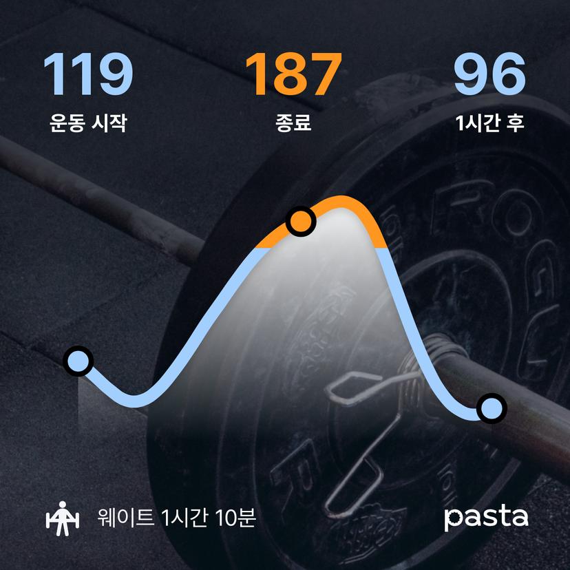 feed image