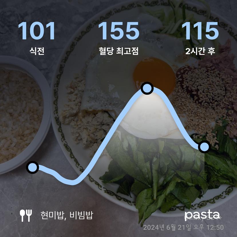 feed image